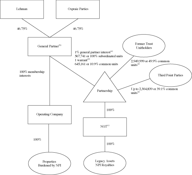 (FLOW CHART)